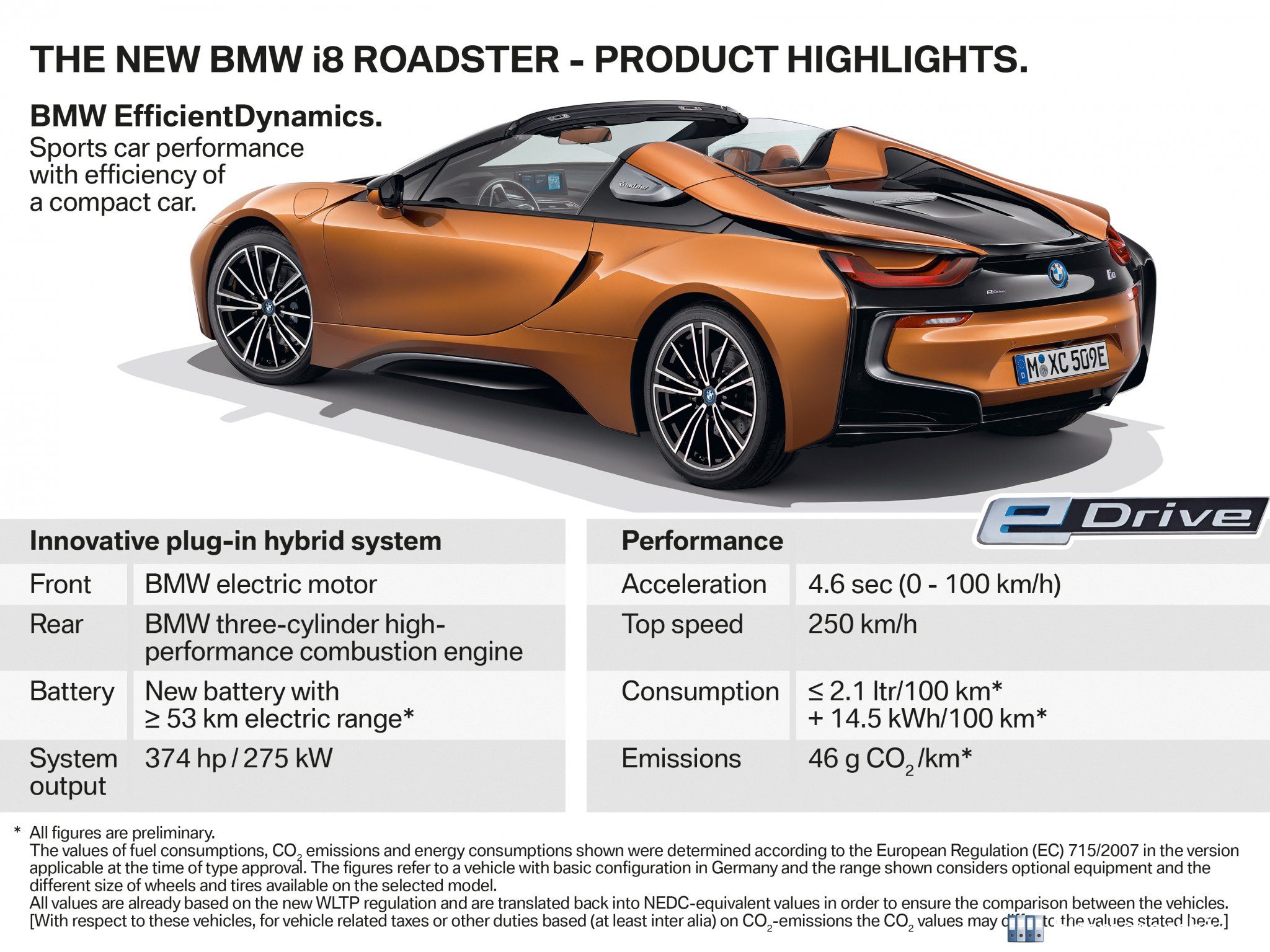 BMW i8 Roadster - Highlights