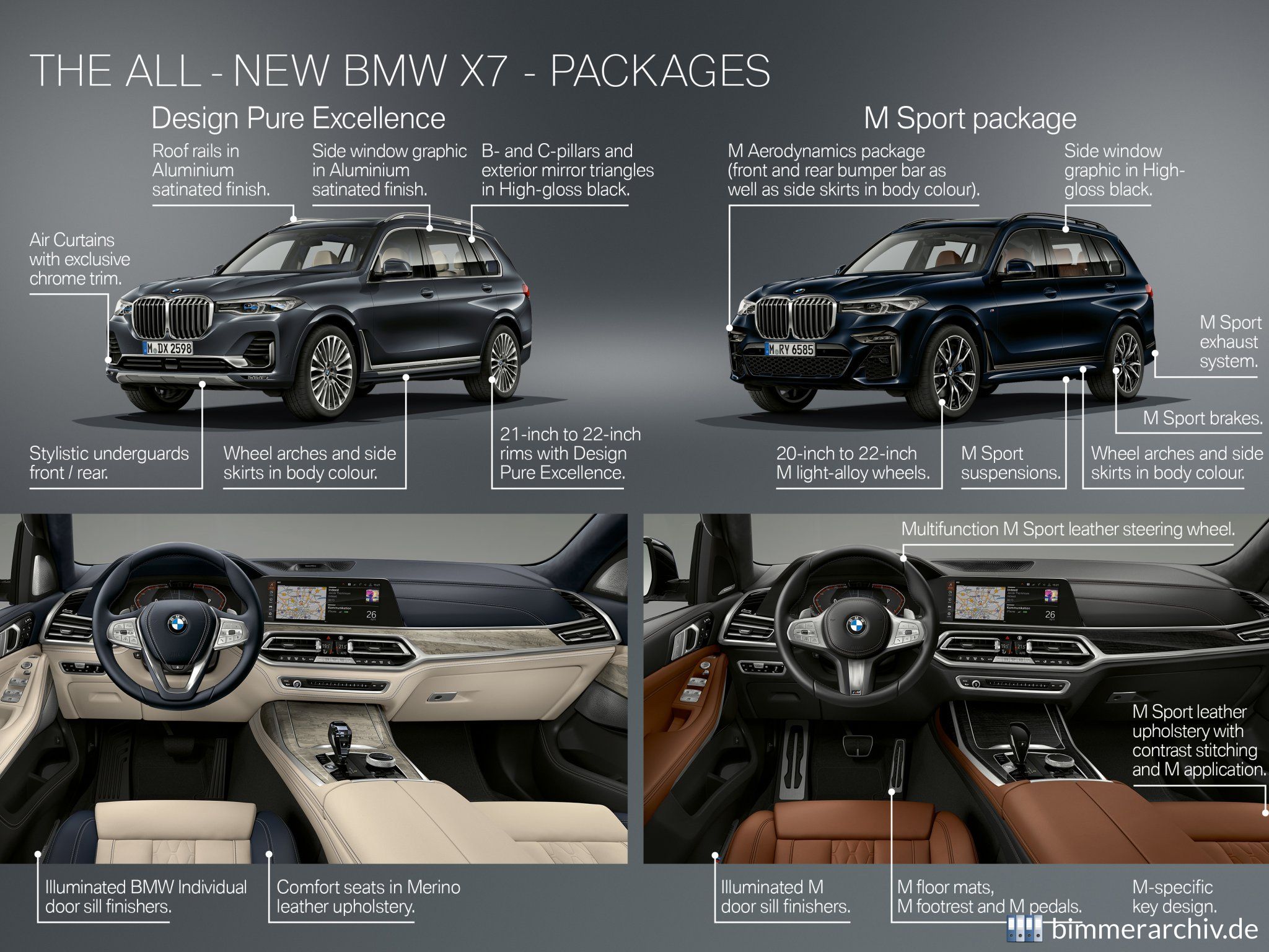 BMW X7 - Highlights